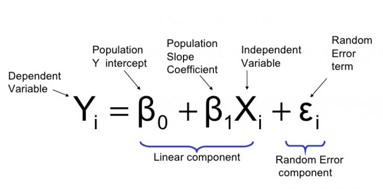 assumptions-of-linear-regression-linearity-outliers-multicollinearity