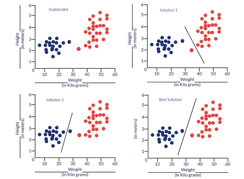 what-is-cost-function-in-linear-regression-nucleusbox