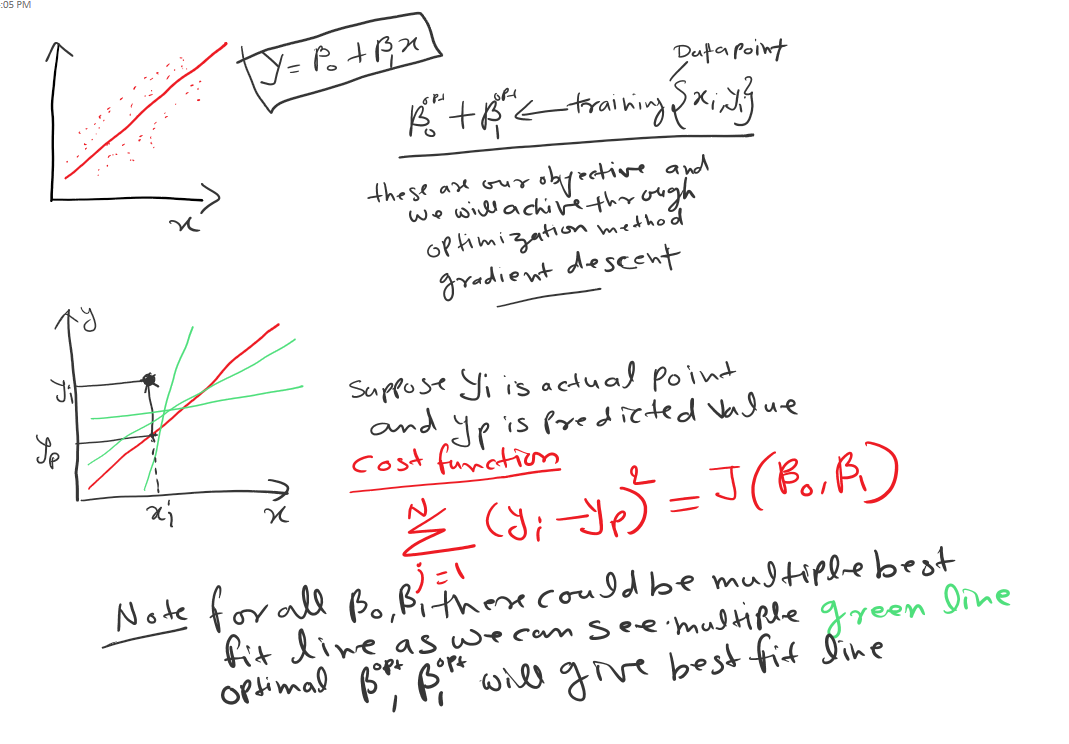 Gradient Descent in Python - Machine Learning - Nucleusbox