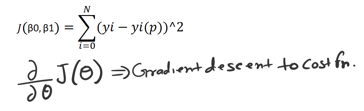 Gradient Descent in Python - Machine Learning - Nucleusbox