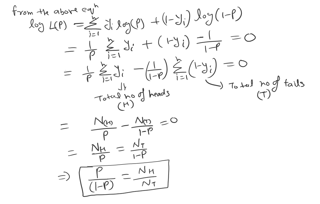 Maximum Likelihood Estimation For Machine Learning - Nucleusbox