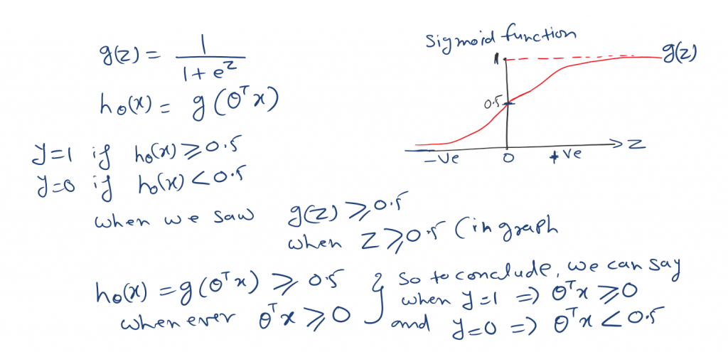 cost-function-in-logistic-regression-nucleusbox